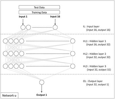 Credit Risk Modeling Using Transfer Learning and Domain Adaptation